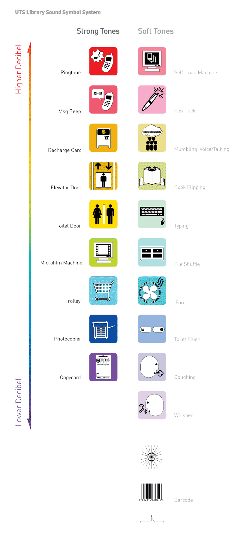 Biblio-Graphic