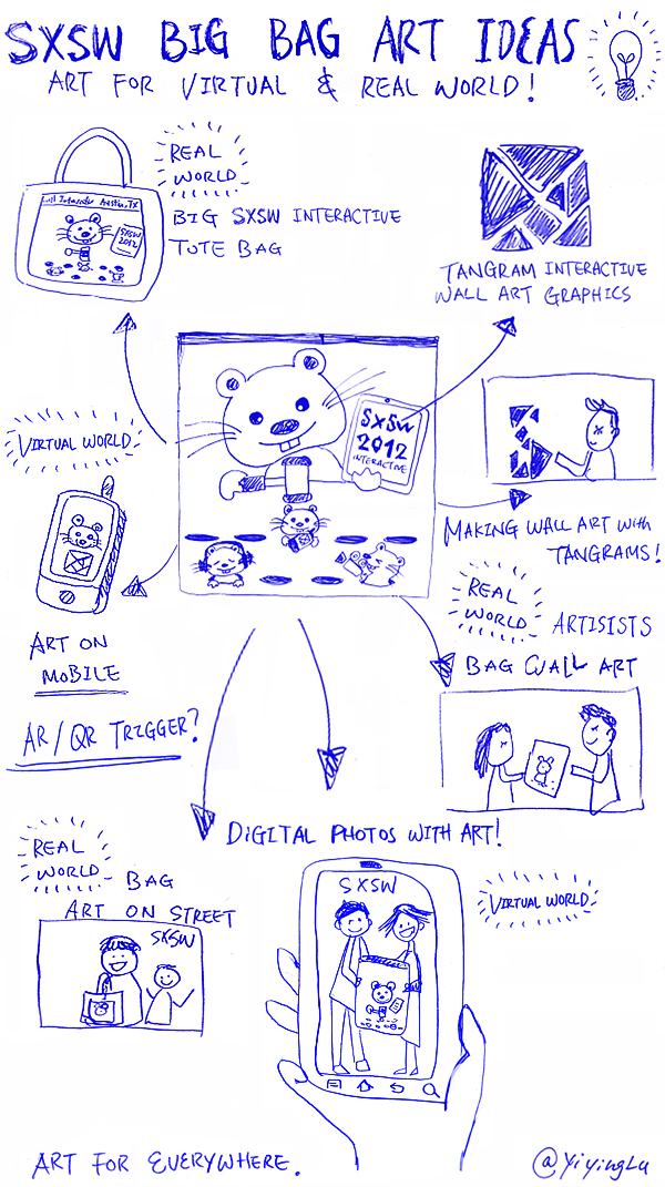 SXSW idea