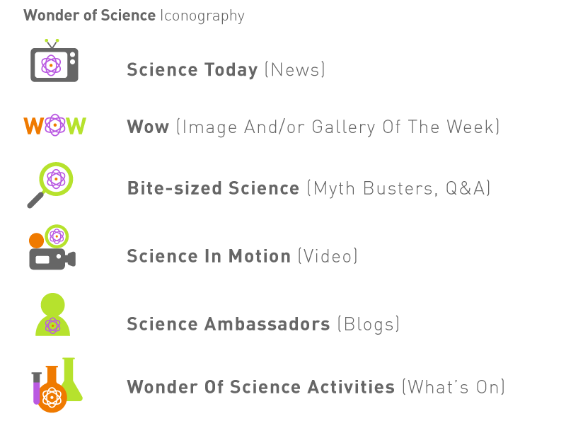 ATSE_WONDER_OF_SCIENCE_Branding_ICONS